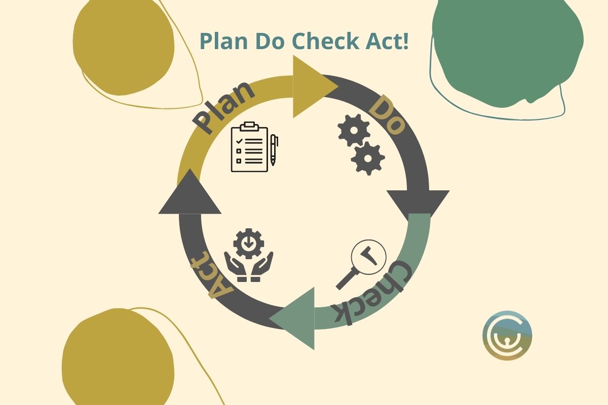 plan do check act-procesverbetering